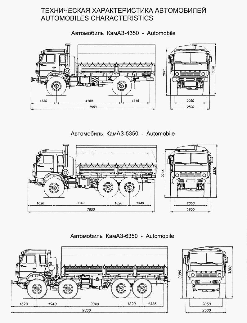 Технічна характеристика автомобілів