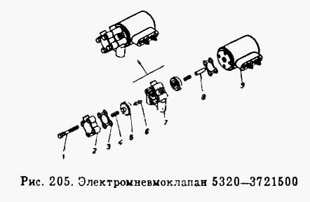 Електропневмоклапан