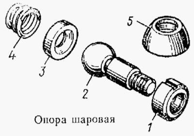 Опора кульова