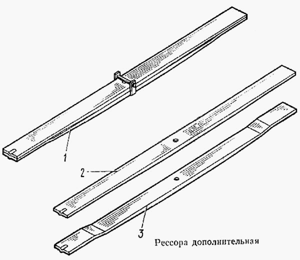 Ресора додаткова