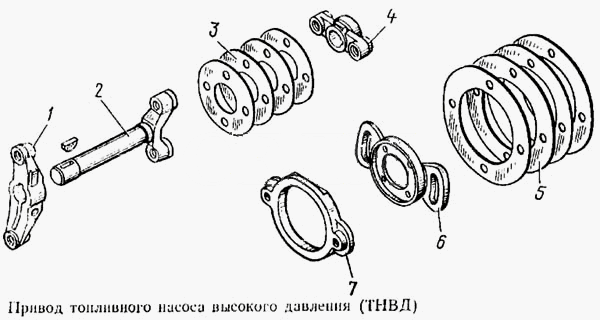 Привід паливного насоса високого тиску (ТНВД)
