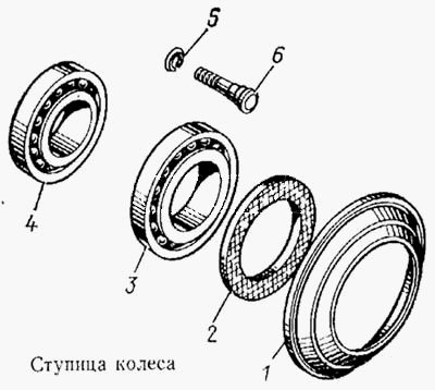 Ступиця колеса